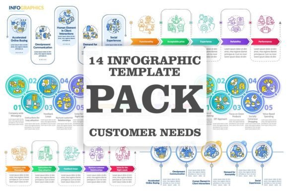 Customer Behavior Trends Graphics for Digital Sellers