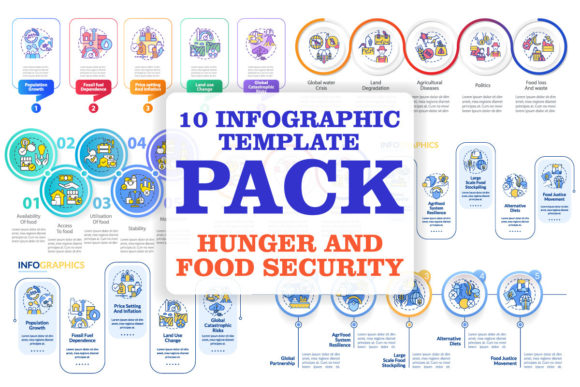 Food Security Infographic Graphics for Brand Marketers