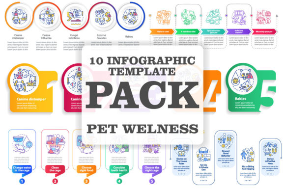 Pet Wellness Infographic Template Bundle